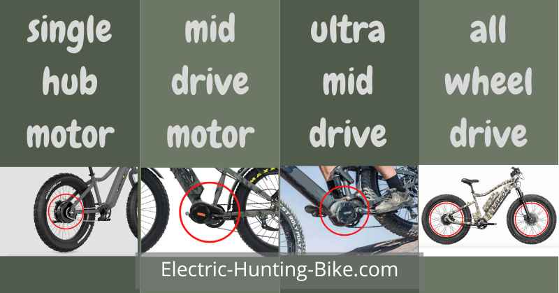 Best Electric Hunting Bike Motor Placement